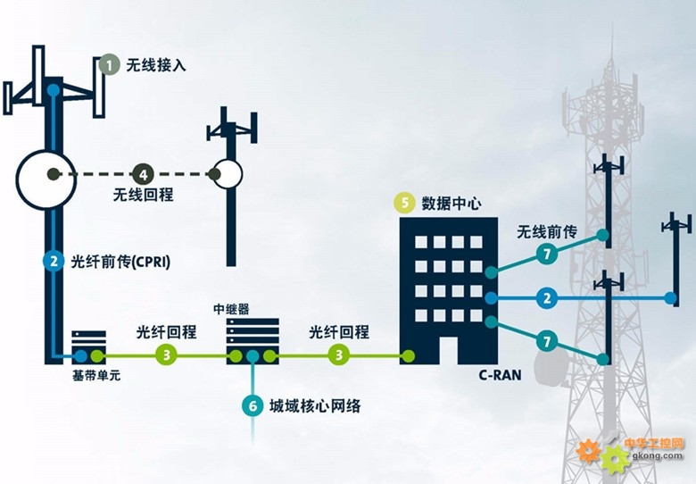 WRC赛场创新：智能导航与通讯系统的革新的简单介绍