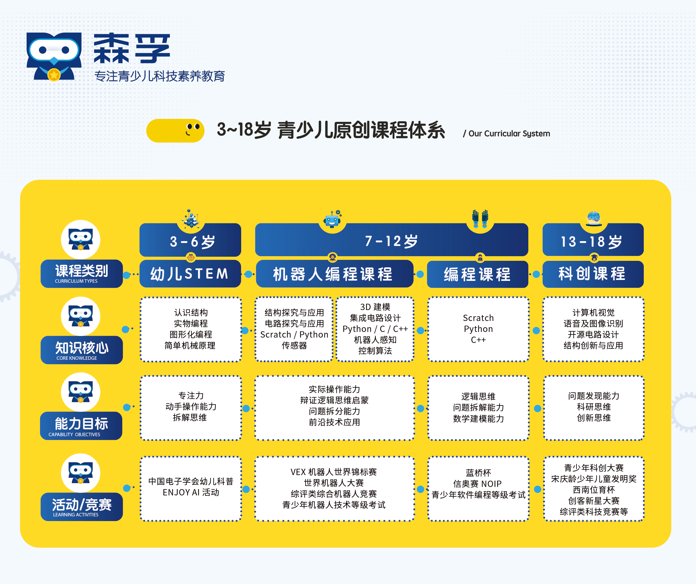 JIU YOU GAME-青训专家领衔打造青少年“成长型”培训体系的简单介绍