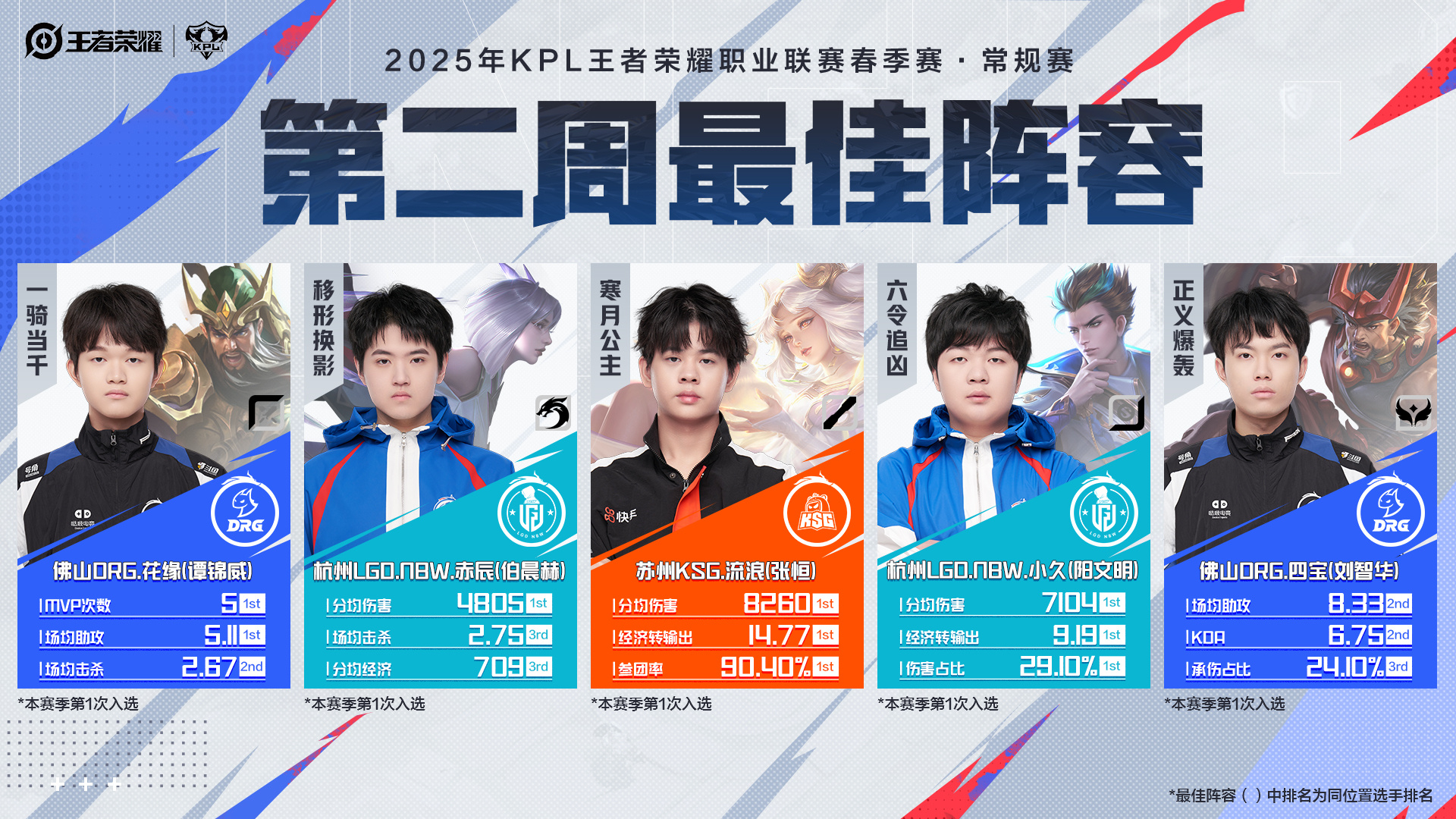传说对决春季赛精彩纷呈，战队激烈争锋